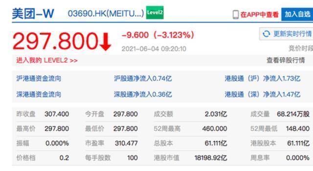 香港恒生指数开盘跌0.44% 港股美团开跌超3%