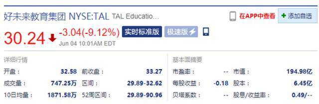 美股周五在线教育集体受挫 好未来盘中跌超9%