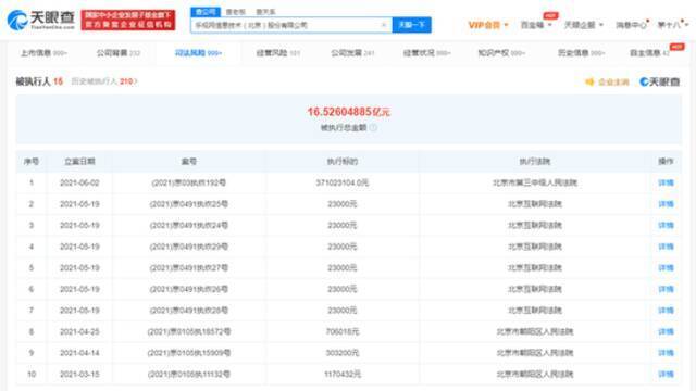 乐视网被强制执行3.71亿 贾跃亭为该公司最大股东