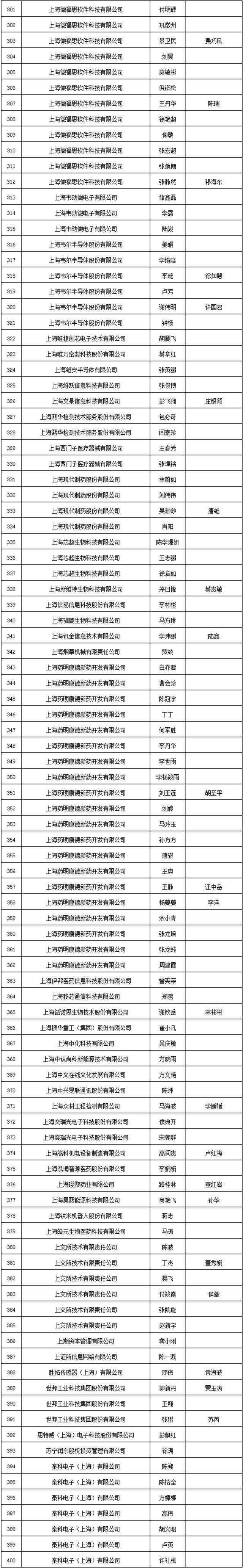 恭喜！这1662人落户大上海！有你吗？