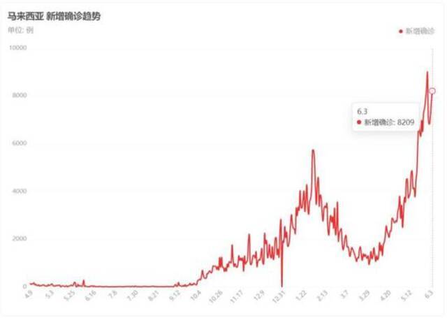 45人确诊：芯片巨头爆发群聚性感染，已被迫停工！马斯克慌了