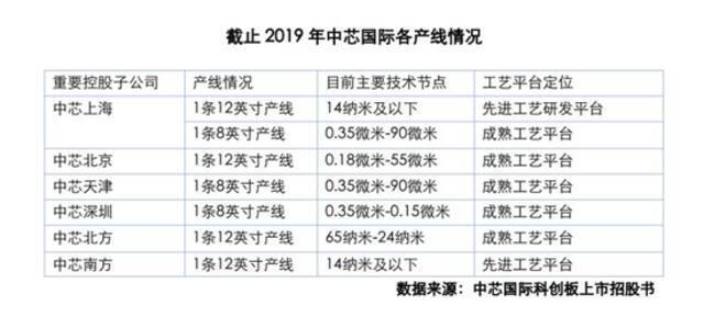 芯片危机已波及169个行业，仅靠供应链自我调节不现实