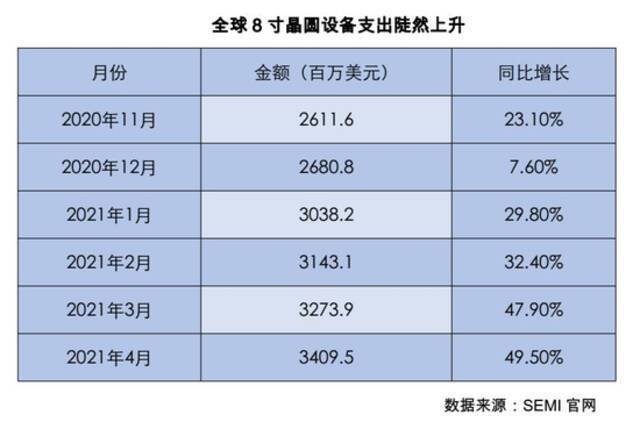 芯片危机已波及169个行业，仅靠供应链自我调节不现实