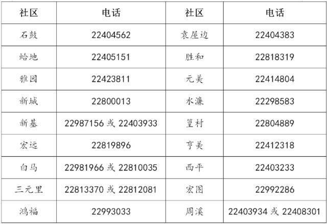 互相转告！南城明天有疫苗可接种，第一、二针均可到社区预约！