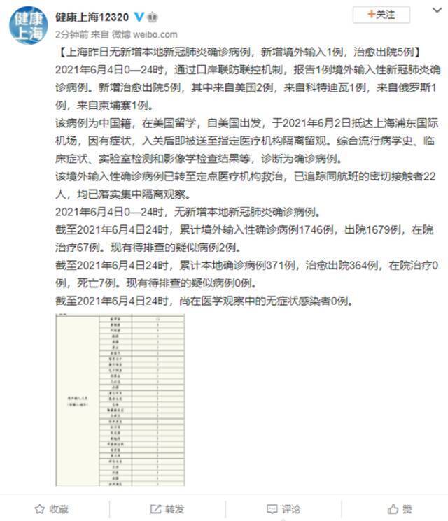 上海4日境外输入确诊病例1例