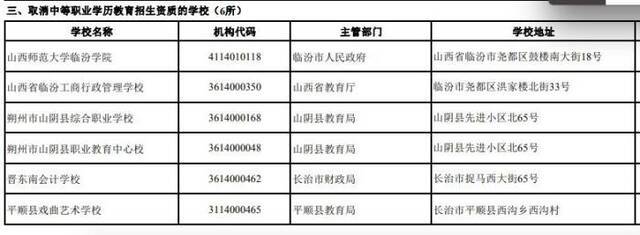 山西师范大学临汾学院等6校被取消中职招生资质