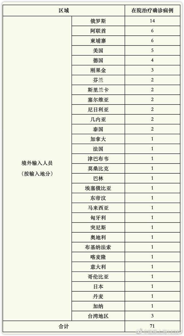 上海6月5日无新增本地确诊病例 新增境外输入7例