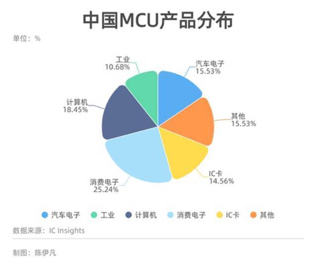 芯片危机已波及169个行业 中国“缺芯”将持续两年甚至更长