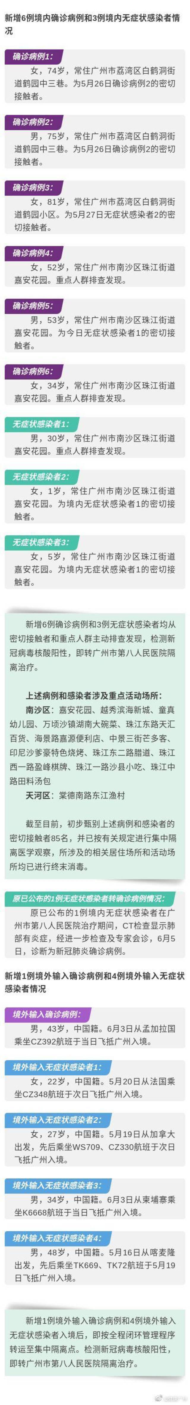 广州新增本土确诊6例、无症状转确诊1例 新增本土无症状感染者3例 详情公布