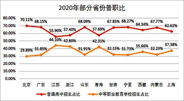 2020年各省《国民经济和社会发展统计公报》作图：张含琼