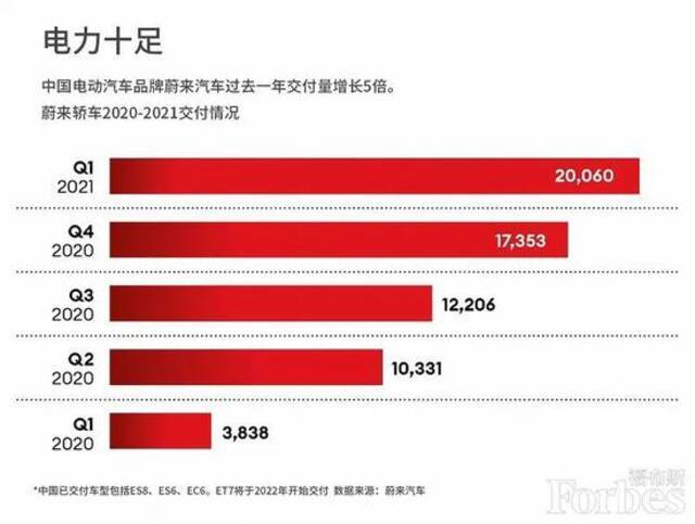 挪威作跳板，“中国马斯克”李斌加速蔚来汽车全球布局