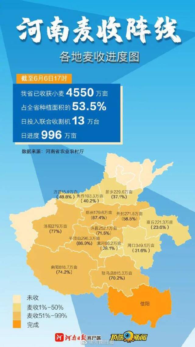 大河早新闻：加油！全国1078万考生今日奔赴考场