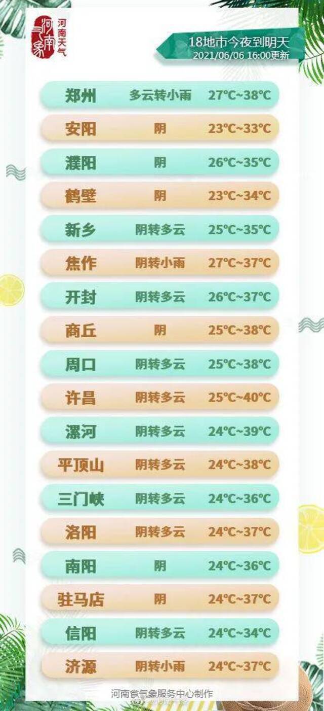 大河早新闻：加油！全国1078万考生今日奔赴考场