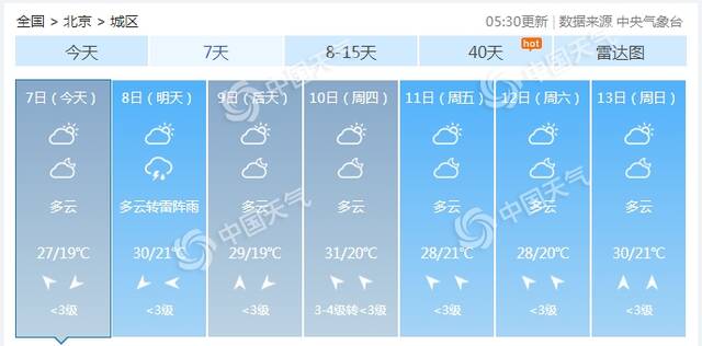 △北京未来7天天气预报图。