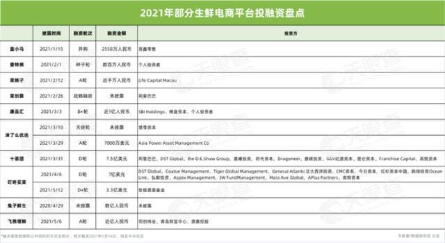 十荟团因低价倾销3个月被罚2次 烧钱后的社区团购或将步入规范期