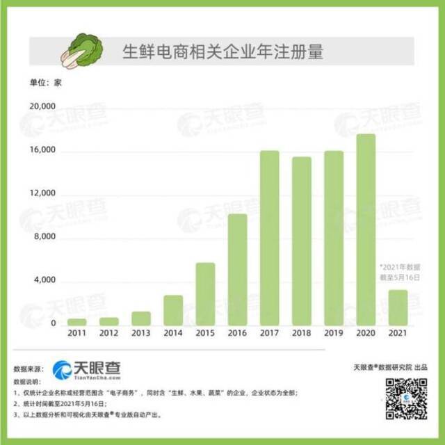 十荟团因低价倾销3个月被罚2次 烧钱后的社区团购或将步入规范期