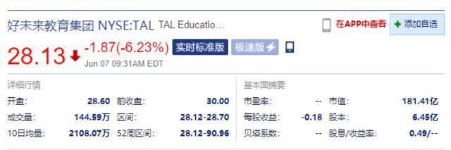 美股周一开盘：好未来跌超6% 新东方大跌超8%