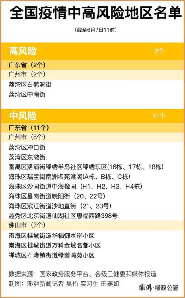 安徽省清零！全国现有疫情高中风险区2+11个