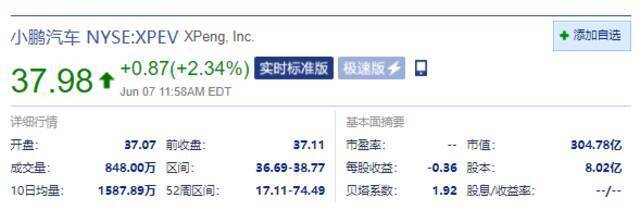 美股新能源汽车股集体上涨 理想汽车大涨5.11%