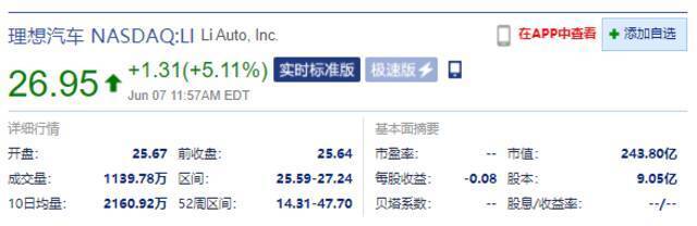 美股新能源汽车股集体上涨 理想汽车大涨5.11%