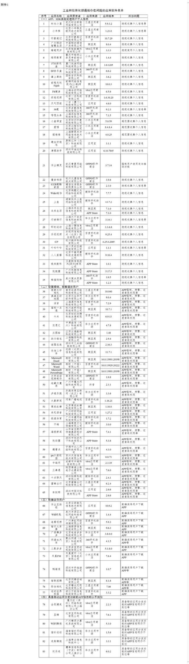 （图源自工信部网站）