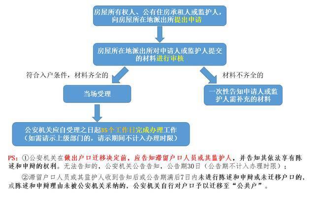 北京各户籍派出所设“公共户”，谁可以在这落户？