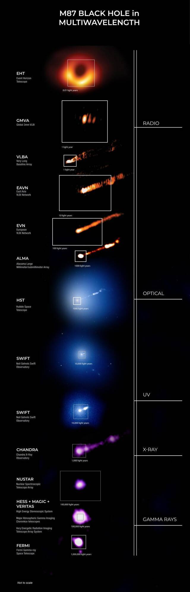 世界上最强大的望远镜联合对M87星系黑洞进行力度空前的观测