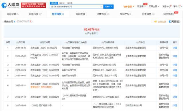 京东因销售不合格产品被处罚 罚款4000元