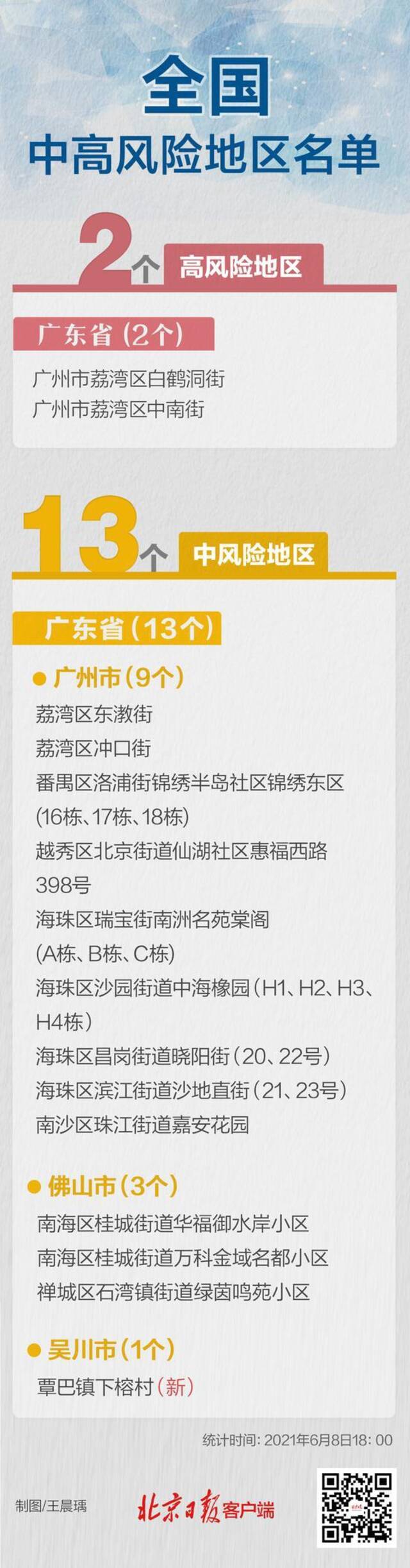 最新！全国现有高风险地区2个 中风险地区13个