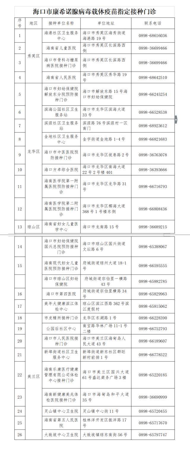 只需接种1剂的新冠疫苗来了！海口这26家接种门诊可接种