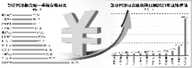 电子产品需求变旺 PCB厂商提价意愿强烈