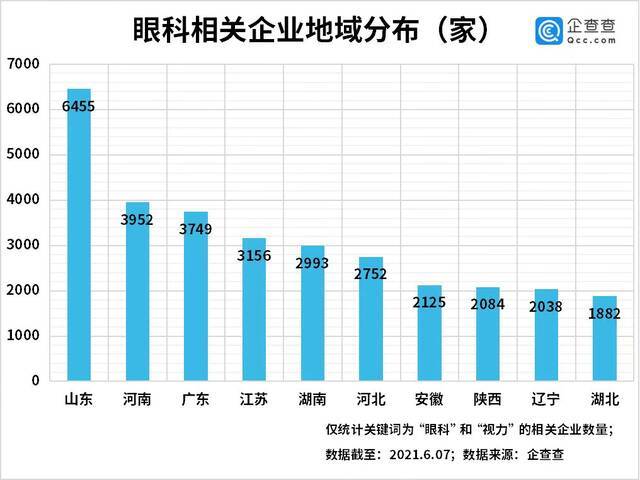 高考后“摘镜热”来袭！今年前5月眼科企业注册量同比增长37%