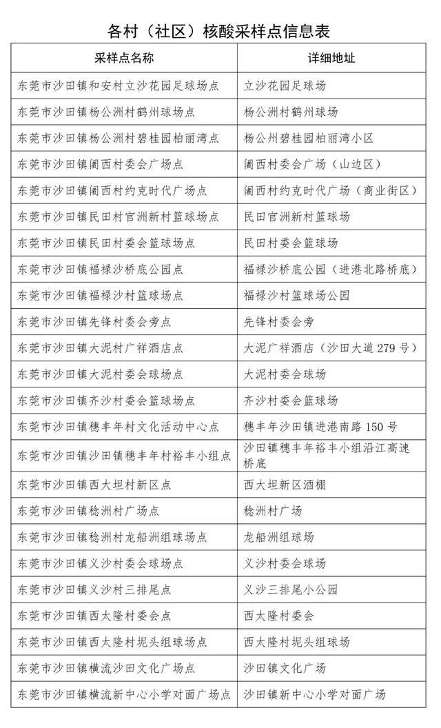 多个镇街核酸采样点调整！即日起搭公交要扫码，四城轨车站关停！