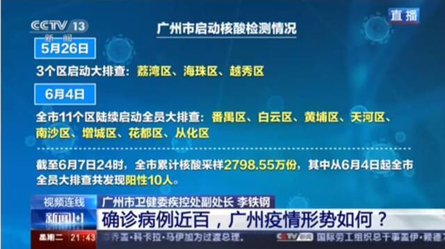 广州本轮疫情所有阳性病例都在同一条传播链上，零号病例仍未找到