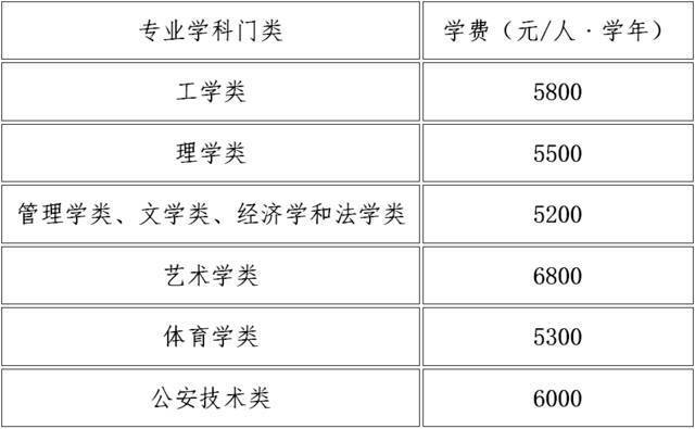 权威发布  中国矿业大学2021年本科招生章程