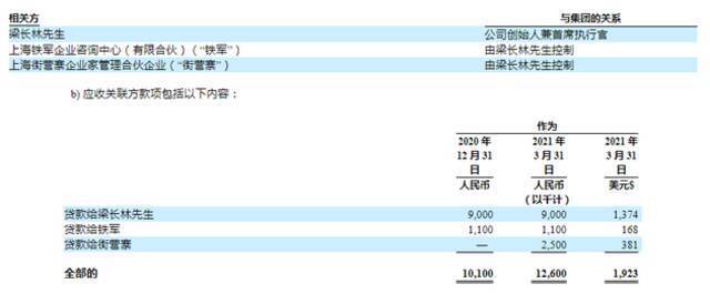 叮咚买菜2020年净亏损31.77亿元 同比亏损扩大