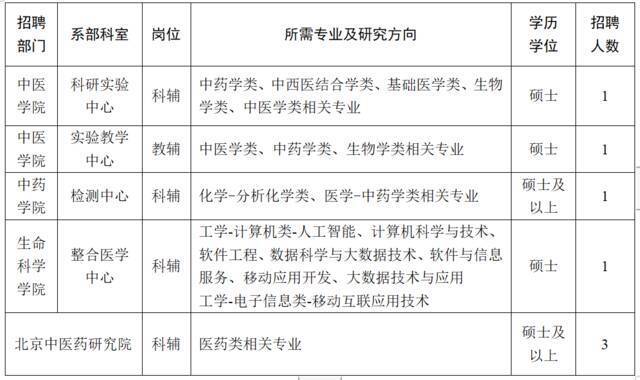 北京中医药大学非事业编制教辅科辅岗位招聘启事