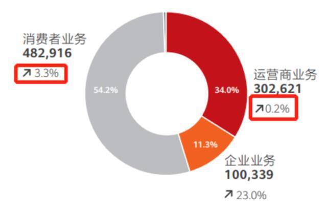 鸿蒙已出鞘，华为亟突围