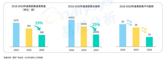 长短视频边交锋边布局短剧 商业化仍是挑战