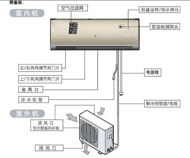 女子突然染上怪病，工作男友都丢了！竟是空调惹的祸