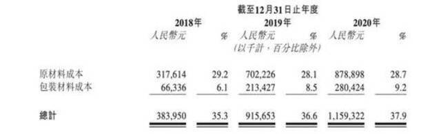 上市之前，奈雪“扭亏为盈”，它为什么急着成为“新式茶饮第一股”？