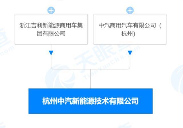 吉利中汽共同成立新能源技术公司 注册资本1亿