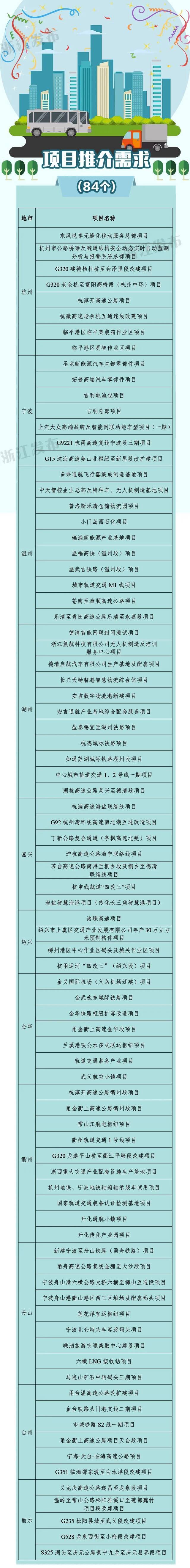 重点推介22个园区、84个项目！“十四五”浙江综合交通产业值得期待