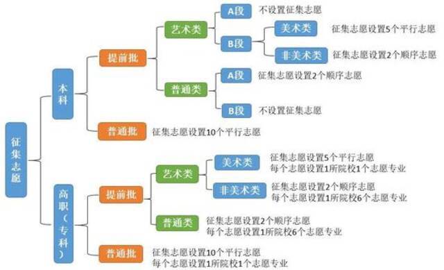 知道君制图