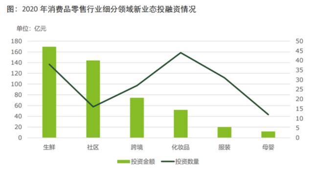 来源：截取自德勤报告