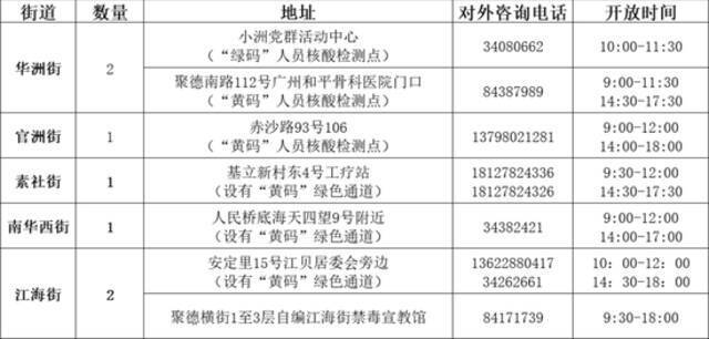 广州市海珠区：对赤岗、新港等13个街道辖区内全体居民进行全员核酸检测