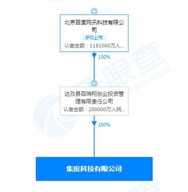 集度科技有限公司成立 注册资本20亿元