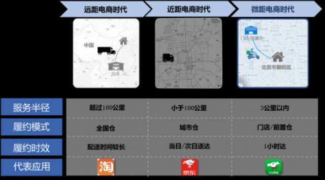 微距电商时代已来 达达联合京东发布即时消费行业报告