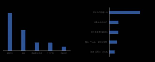 微距电商时代已来 达达联合京东发布即时消费行业报告