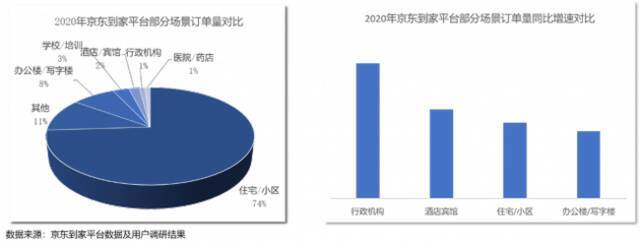 微距电商时代已来 达达联合京东发布即时消费行业报告